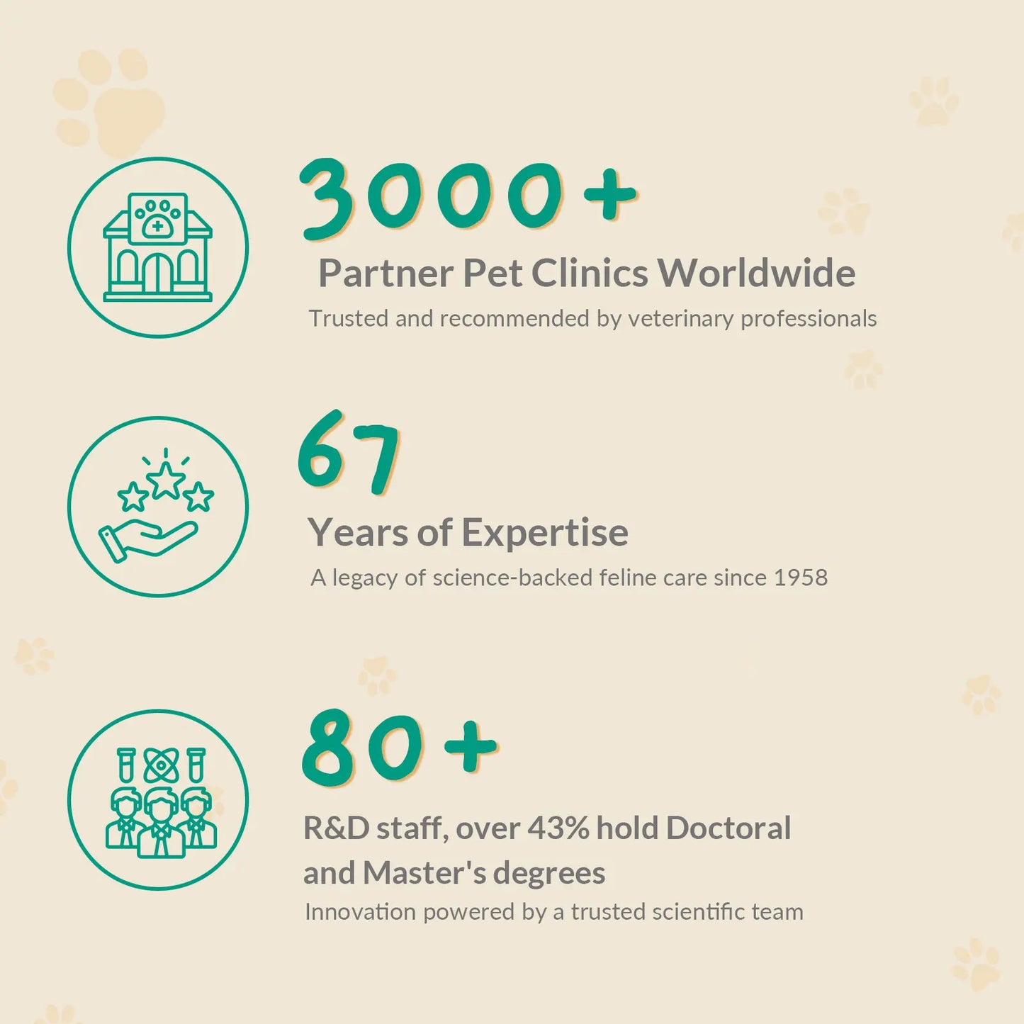 PAWITH Cat Calming Patches (7 Count) – Long-Lasting Calming Support for Cats, Up to 48 Hours Per Patch, Ideal for Travel, Vet Visits, Car Rides & Multi-Cat Households