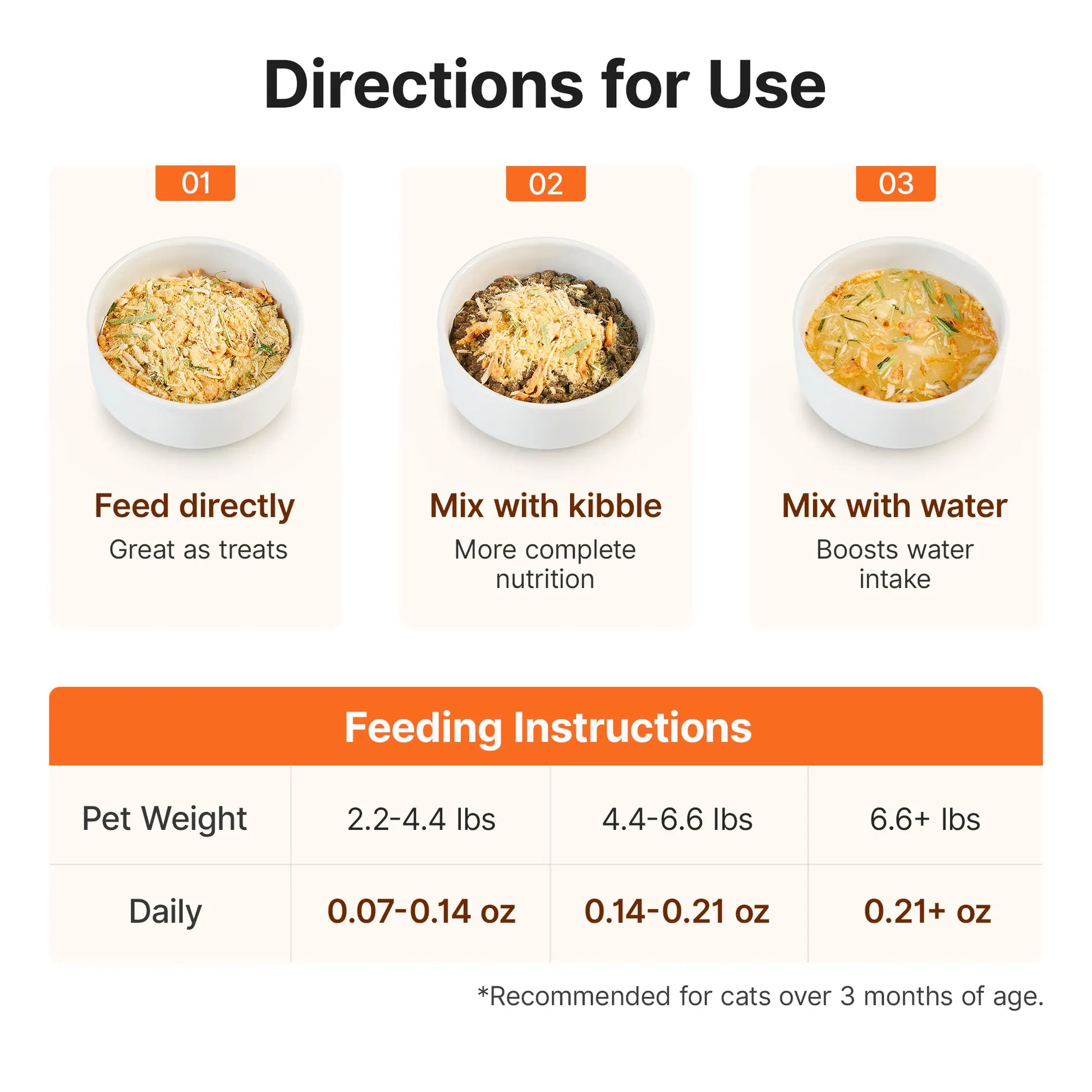 Pawfirst Freeze Dried Cat Food Toppers Cat Grass Treats for Picky Eaters, 4-In-1 - Freeze Dried Cat Grass Cat Treats for Indoor Cats