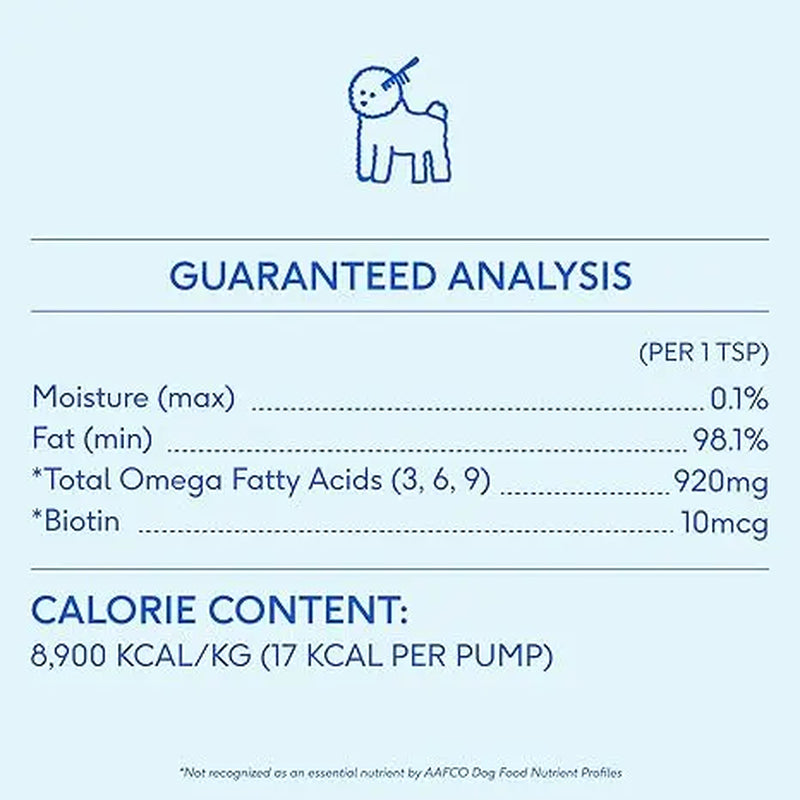 Native Pet Omega 3 Fish Oil for Dogs & Cats - Promotes Healthy Skin, Shiny Coat, & Strong Joints - Fast-Absorbing Omega 3 6 9 