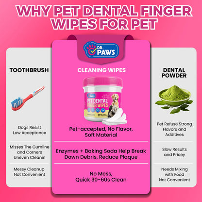Dr. Paws Pet Care Finger Wipes for Dogs & Cats – No-Rinse Dental, Ear & Eye Cleaning Wipes, Hypoallergenic Grooming Wipes for Plaque, Tear Stains & Ear Wax Removal